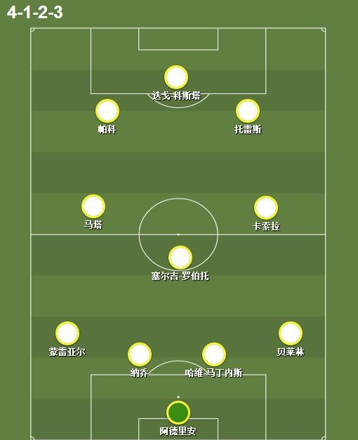 评西班牙落选11人强阵 他们踢欧洲杯会如何?