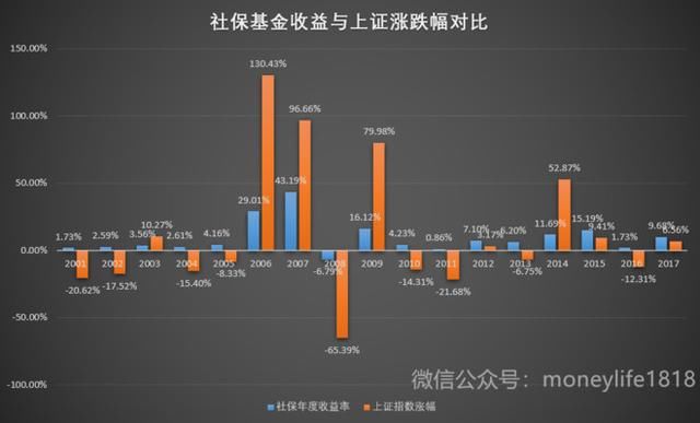 股市中声名赫赫的国家队,都有哪些?