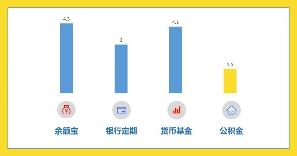 胡乱提取住房公积金,可能让你的买房计划泡汤