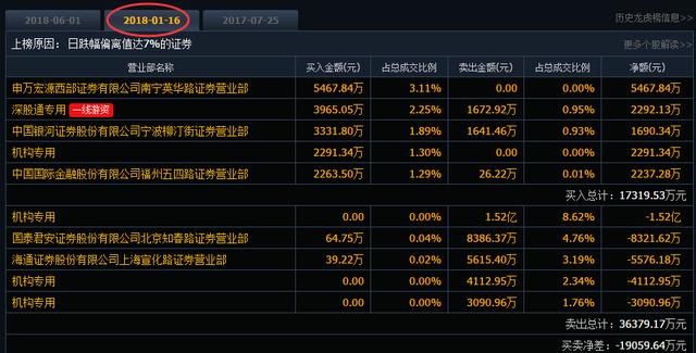 康得新闪崩跌停:这只MSCI标的怎么了?兴全基