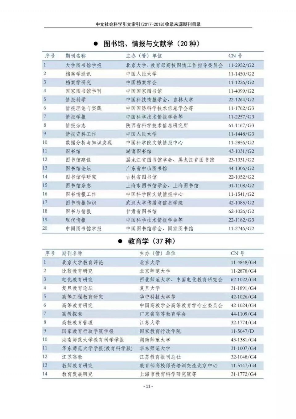 南大核心CSSCI官网发布最新名单!