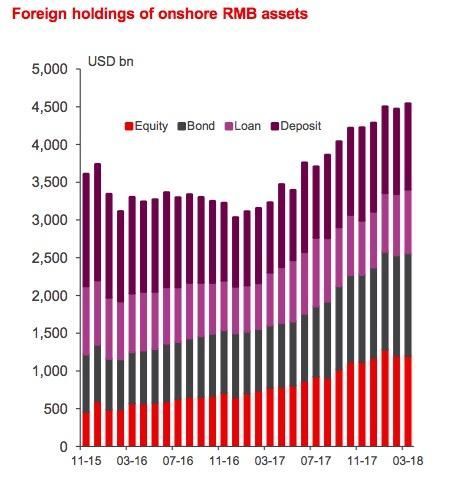 世界多国抢发人民币债,美元份额跌五年最低,人