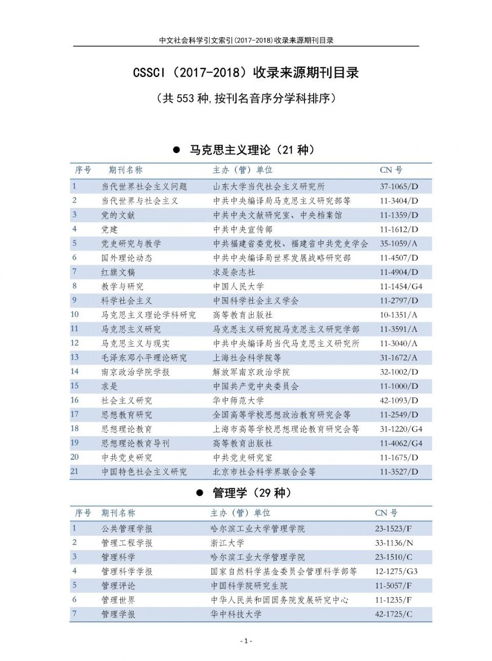 南大核心CSSCI官网发布最新名单!