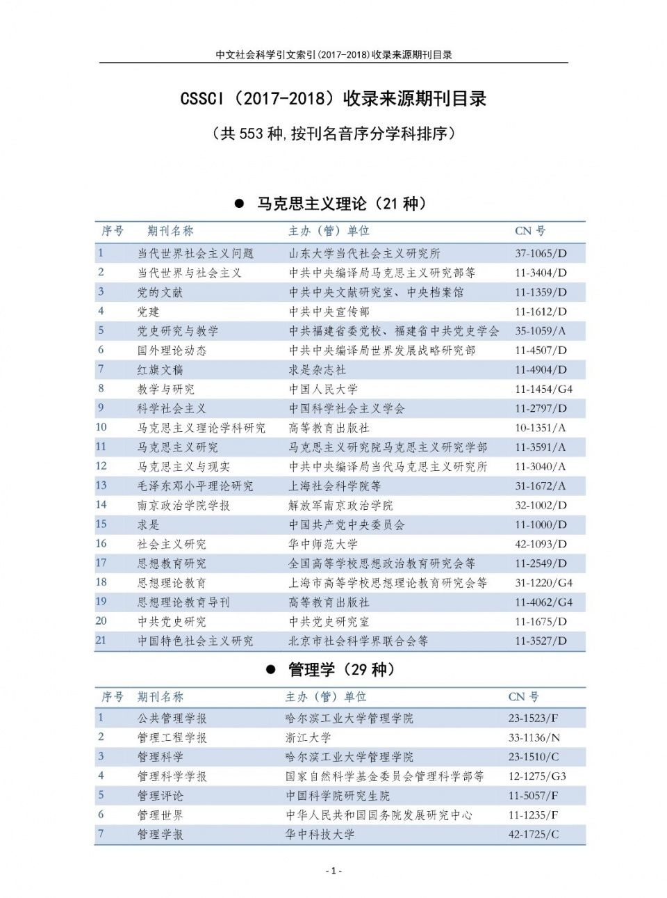 南大核心CSSCI官网发布最新名单!