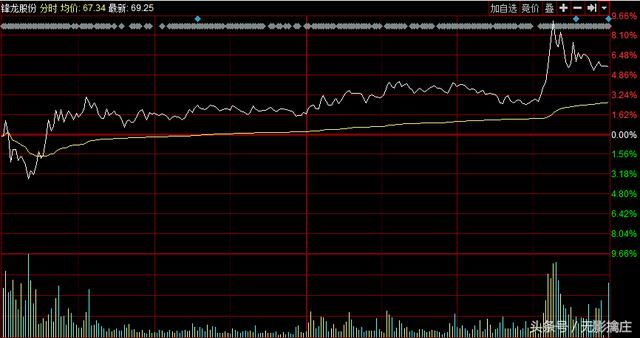 六大游资动向:赵老哥2亿扎堆多股做T,孙哥抄底