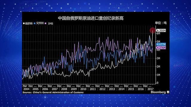 贸易战升级特朗普失算!石油人民币来了,美元霸