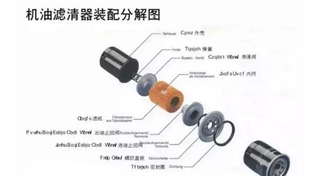 全方位详解机油滤清器的构造与原理