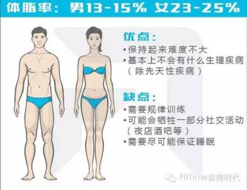 不同身材的喜与忧 你是哪一种 小妙精选 不同身材的喜与忧 你是哪一种 小妙精选