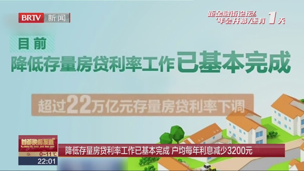 降低存量房贷利率工作已基本完成 户均每年利息减少3200元