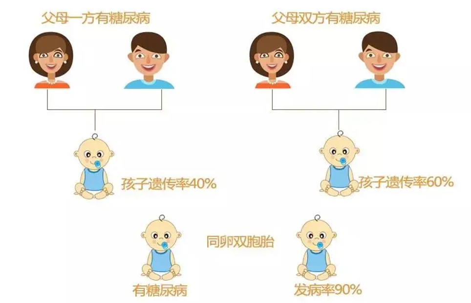 遗传卡通图片图片