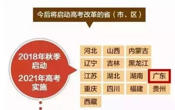 2018中考结束,2021广东新高考改革3+3怎么
