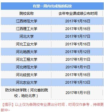 专业课成绩公布时间更新!附各省份成绩公布时