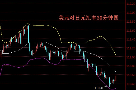 今日中国农业银行外汇牌价一览7.31_美元兑日