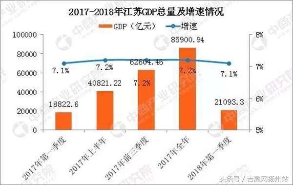 gdp增速_2018义乌gdp