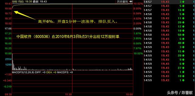 如何判定涨停板的强度?如此追涨不被套,连庄家