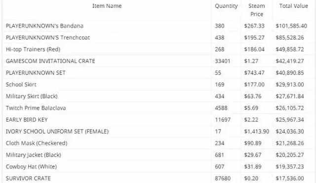 V社对吃鸡饰品交易平台动手,冻结近百万件饰品
