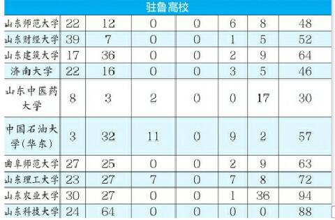 2020年新高考高校专业选科要求出炉 文科类