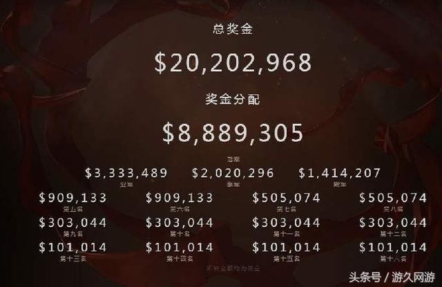 堡垒之夜投入6个亿创建最大赛事奖金池 职业战