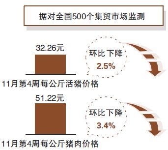 农业农村部:活猪调运不会推动肉价上涨 农业农村部:活猪调运不会推动肉价上涨