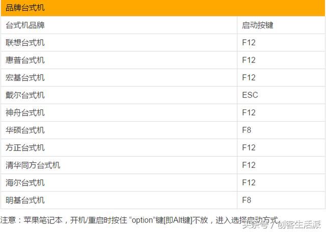 干货分享:一键U盘启动快捷键查询 \/ 开机进BIO