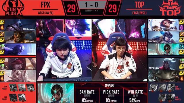 马润的LPL军训模式重临,SKT的答案显然并非T