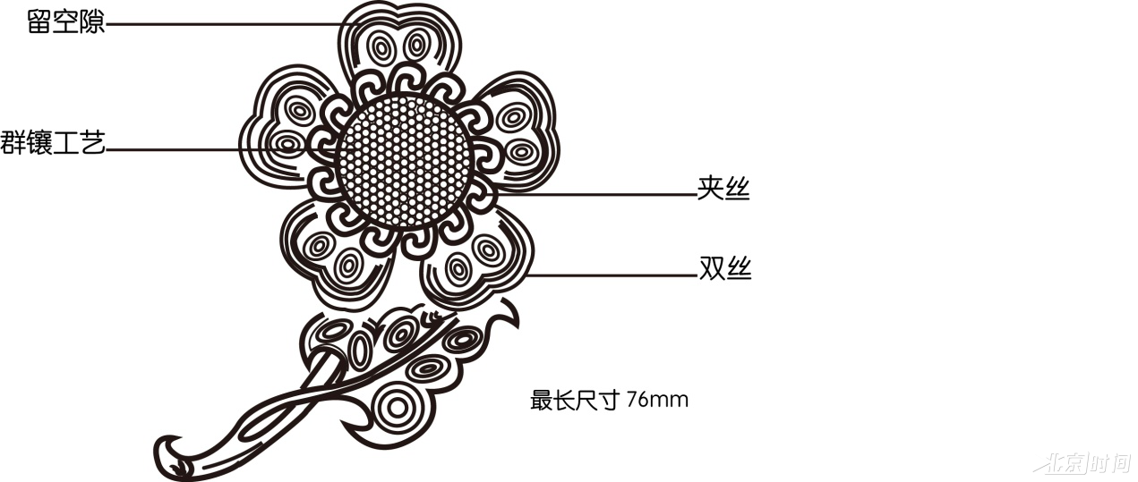 “挑战‘大工匠’”系列赛——贵金属首饰手工制作工 挑战赛实操样题 “挑战‘大工匠’”系列赛——贵金属首饰手工制作工 挑战赛实操样题