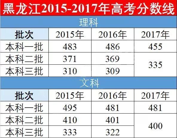 高一高二的你,若参加高考,能考多少分?看2018