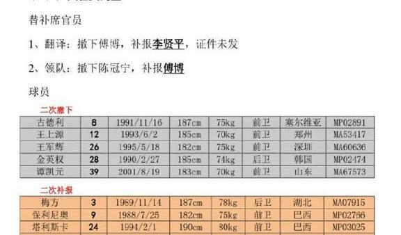 许家印笑了!广州恒大青训版卡纳瓦罗正式报名