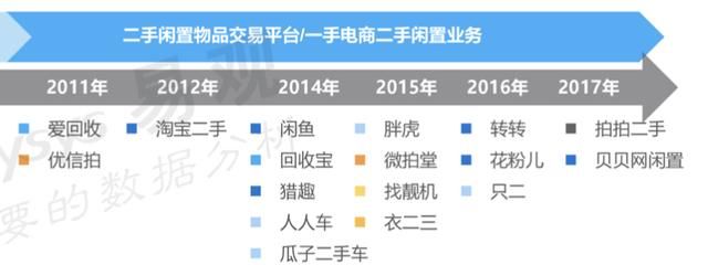 二手平台三足鼎立:拍拍二手、闲鱼、转转哪个