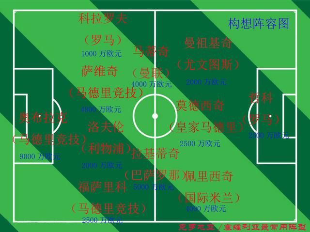 南斯拉夫足球的痛:若不解体 2018俄罗斯世界