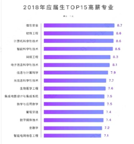 新时代、薪机遇|360网络安全学院打造高含金