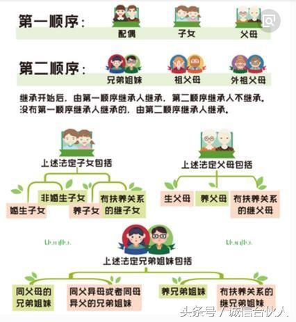 房屋继承,房屋继承的顺序?办理继承需要提供什