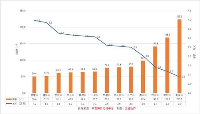 手握200万能买到多大面积的房子?15个热门城