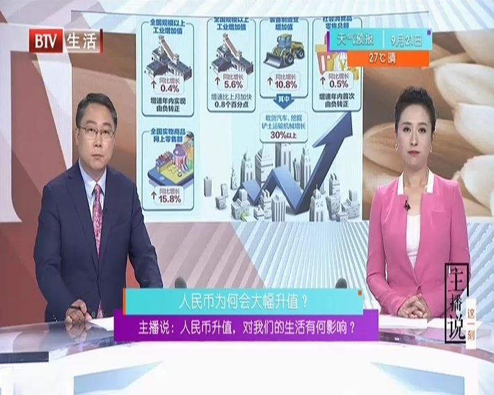 人民币为何会大幅升值？