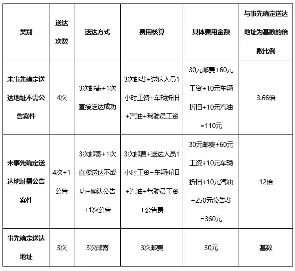 【投稿】融资租赁合同纠纷法院审判疑难问题解