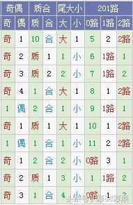 体彩大乐透18069期预测:龙头留意01 04,前区连