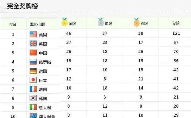 中国和美国为什么没参加世界杯?