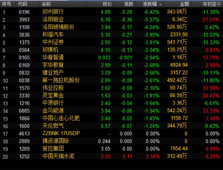 贸易战!万洲国际 洛阳钼业首当其冲 这9只豫股