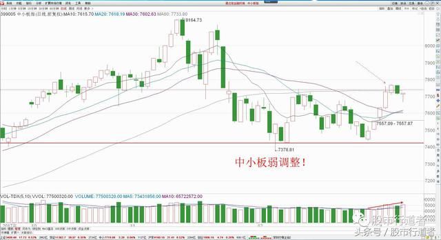 股票:2018年放飞的第一个涨停板!-北京时间