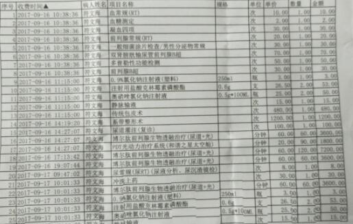 小伙看男科遭遇“前列腺排毒” 5小时花两万元