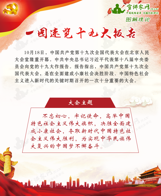【十九大·理论新视野】一图速览十九大报告 【十九大·理论新视野】一图速览十九大报告
