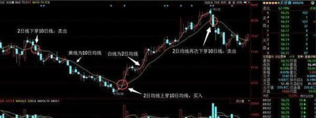 中国股市闹了个国际笑话:中国股民的命运改变
