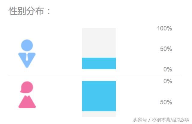 优酷《这就是铁甲》告诉你:36小时流量破2亿,