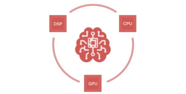 高通发布骁龙670处理器:性能提升15%,将称霸