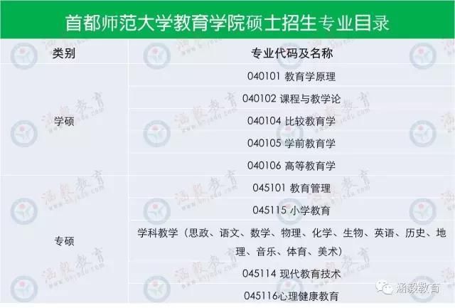 最具性价比的2所非985、211的教育学考研院校