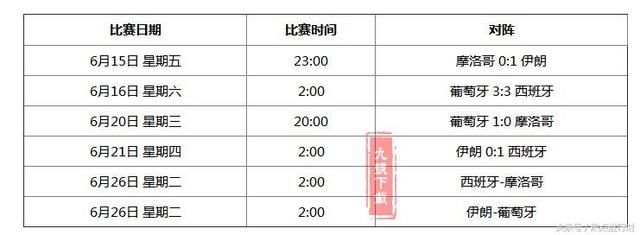西班牙对摩洛哥赛事分析(B组小组赛2018-6-25