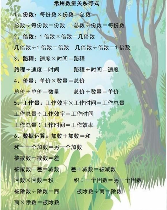 小学数学必背公式、定理汇总!替孩子打印贴墙