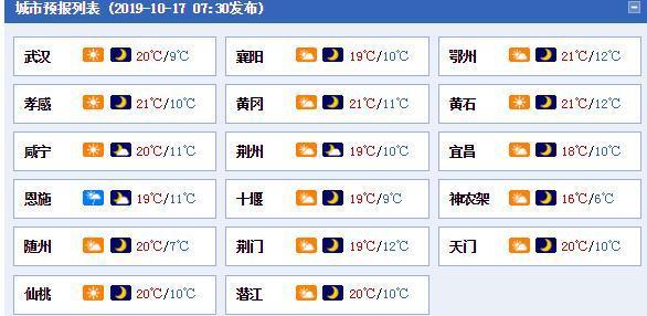 湖北今起降雨停歇 昼夜温差逐步超过10℃(图2) 湖北今起降雨停歇 昼夜温差逐步超过10℃(图2)