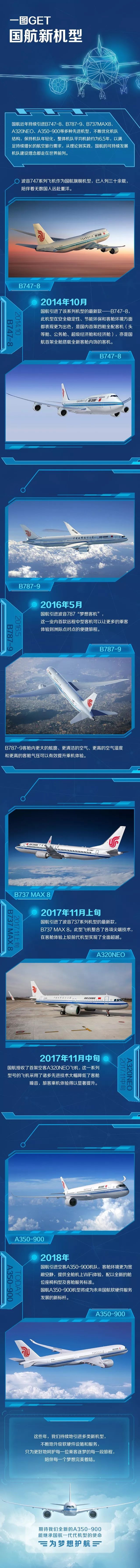 文末彩蛋丨A350新飞机C位出道,带你一图看完国航新机型! 文末彩蛋丨A350新飞机C位出道,带你一图看完国航新机型!