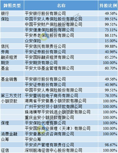 进阶的陆金服:前有陆金所铺路 背靠平安背书实